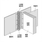 스프링책자 - 이미지 3